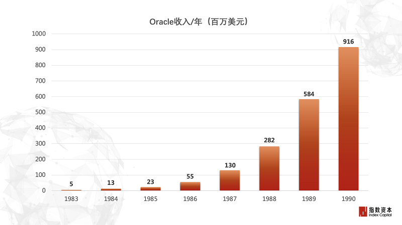 国产基础软件：在探索最大公约数中求解