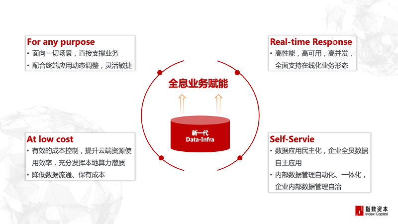 国产基础软件：在探索最大公约数中求解